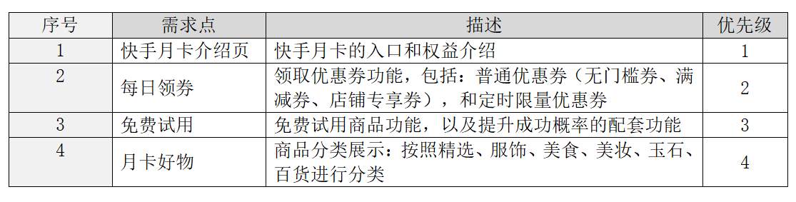 快手电商发展趋势（附快手电商流量增长的方案及方法）