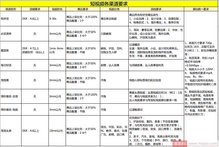 短视频怎么提升流量（流量提升的良机，教你玩转短视频）