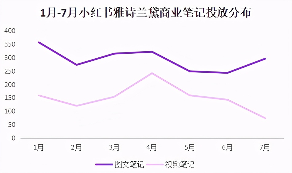 小红书kol推广是什么意思（小红书优质短视频达人筛选策略）