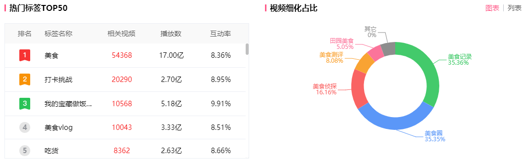 飞瓜数据平台—b站版（一站式洞察行业热点，B站新功能「流量大盘」上线）