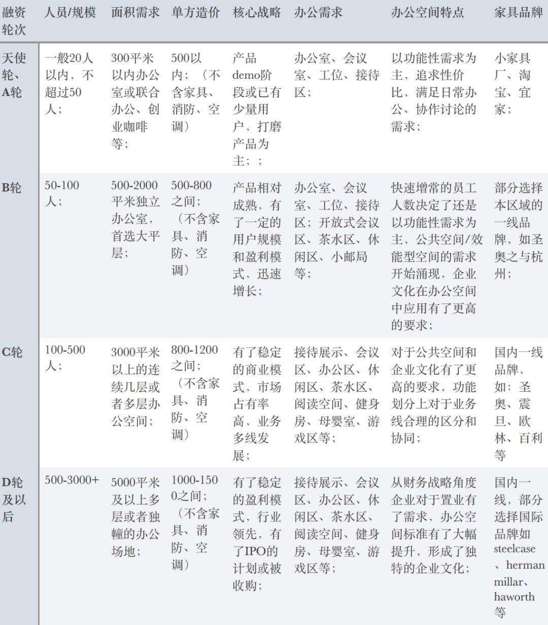 互联网公司办公室布局（解析互联网企业办公文化与环境）