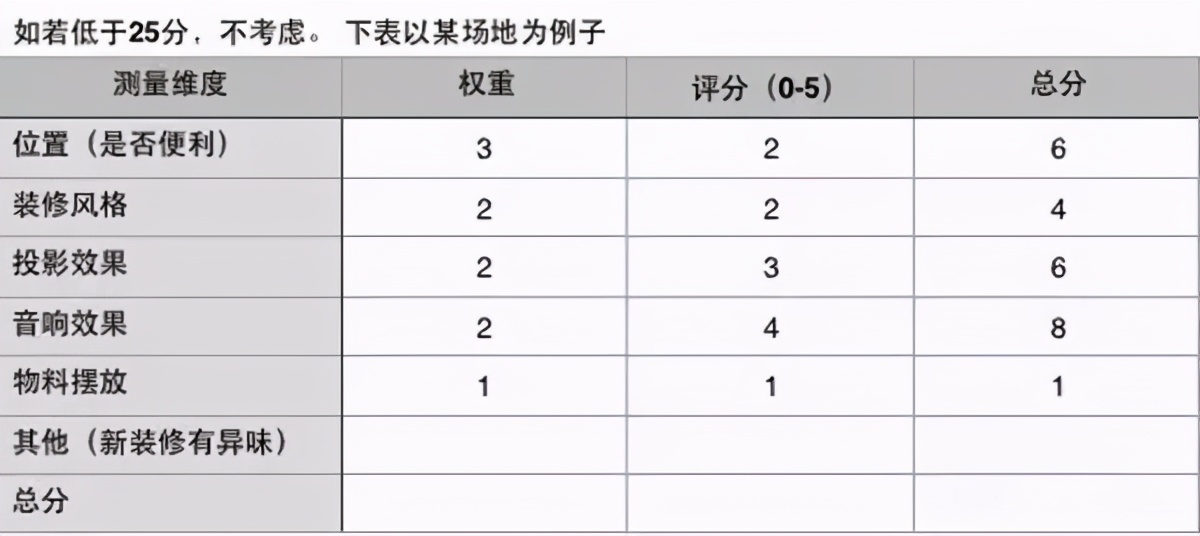 活动方案如何策划（解析活动策划的流程梳理）