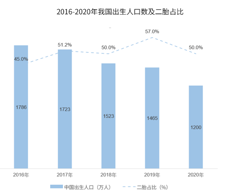 新形势下的母婴行业（从躬身入局到精准增长，母婴行业用工“摆阵布局”）