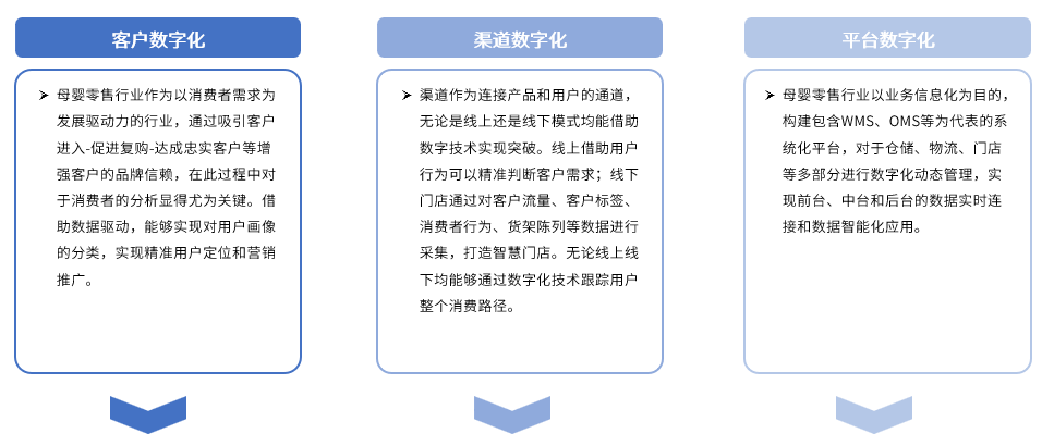 新形势下的母婴行业（从躬身入局到精准增长，母婴行业用工“摆阵布局”）