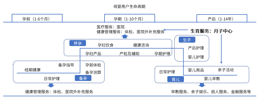 新形势下的母婴行业（从躬身入局到精准增长，母婴行业用工“摆阵布局”）