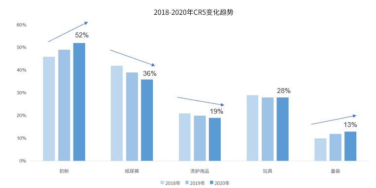 新形势下的母婴行业（从躬身入局到精准增长，母婴行业用工“摆阵布局”）