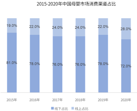 新形势下的母婴行业（从躬身入局到精准增长，母婴行业用工“摆阵布局”）