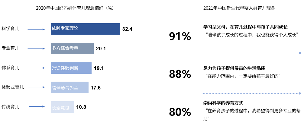 新形势下的母婴行业（从躬身入局到精准增长，母婴行业用工“摆阵布局”）