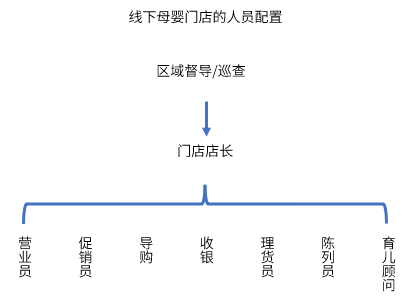 新形势下的母婴行业（从躬身入局到精准增长，母婴行业用工“摆阵布局”）