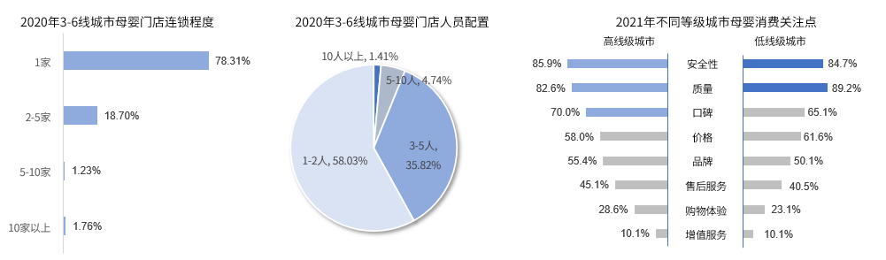 新形势下的母婴行业（从躬身入局到精准增长，母婴行业用工“摆阵布局”）