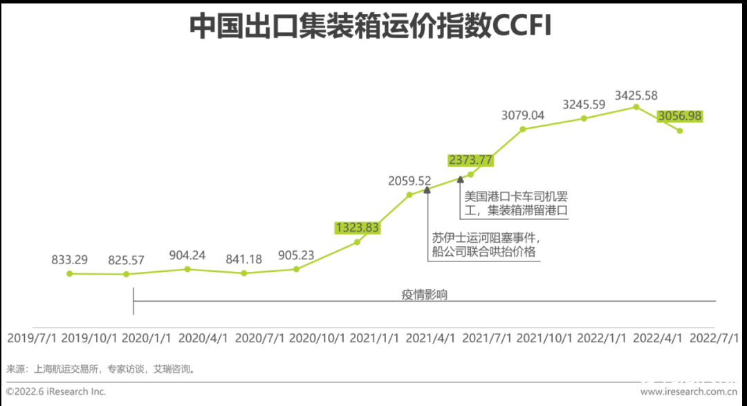 中国跨境电商发展趋势（2022年中国跨境电商行业趋势报告）