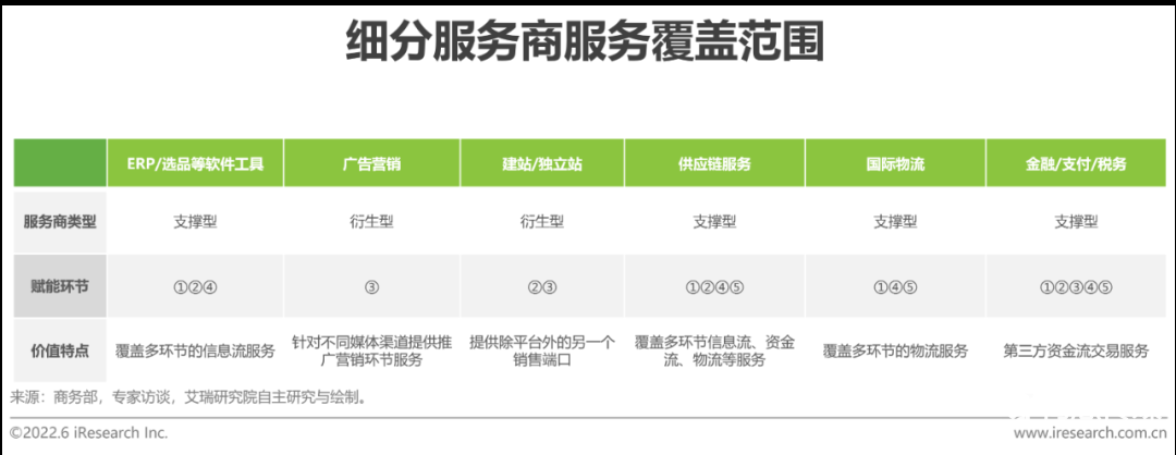 中国跨境电商发展趋势（2022年中国跨境电商行业趋势报告）