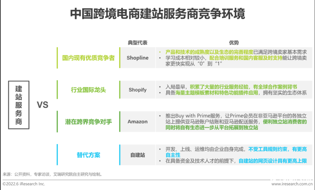 中国跨境电商发展趋势（2022年中国跨境电商行业趋势报告）