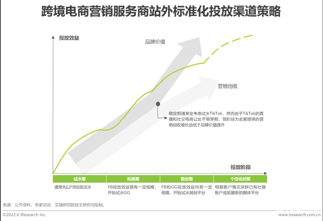 中国跨境电商发展趋势（2022年中国跨境电商行业趋势报告）