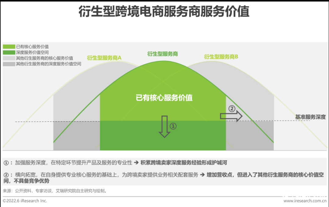 中国跨境电商发展趋势（2022年中国跨境电商行业趋势报告）