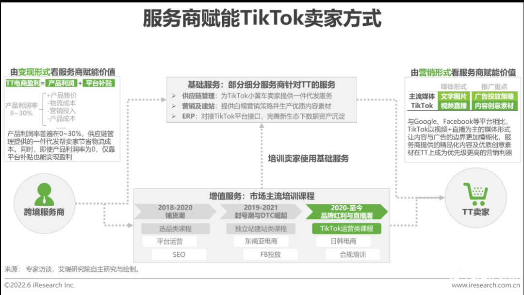 中国跨境电商发展趋势（2022年中国跨境电商行业趋势报告）