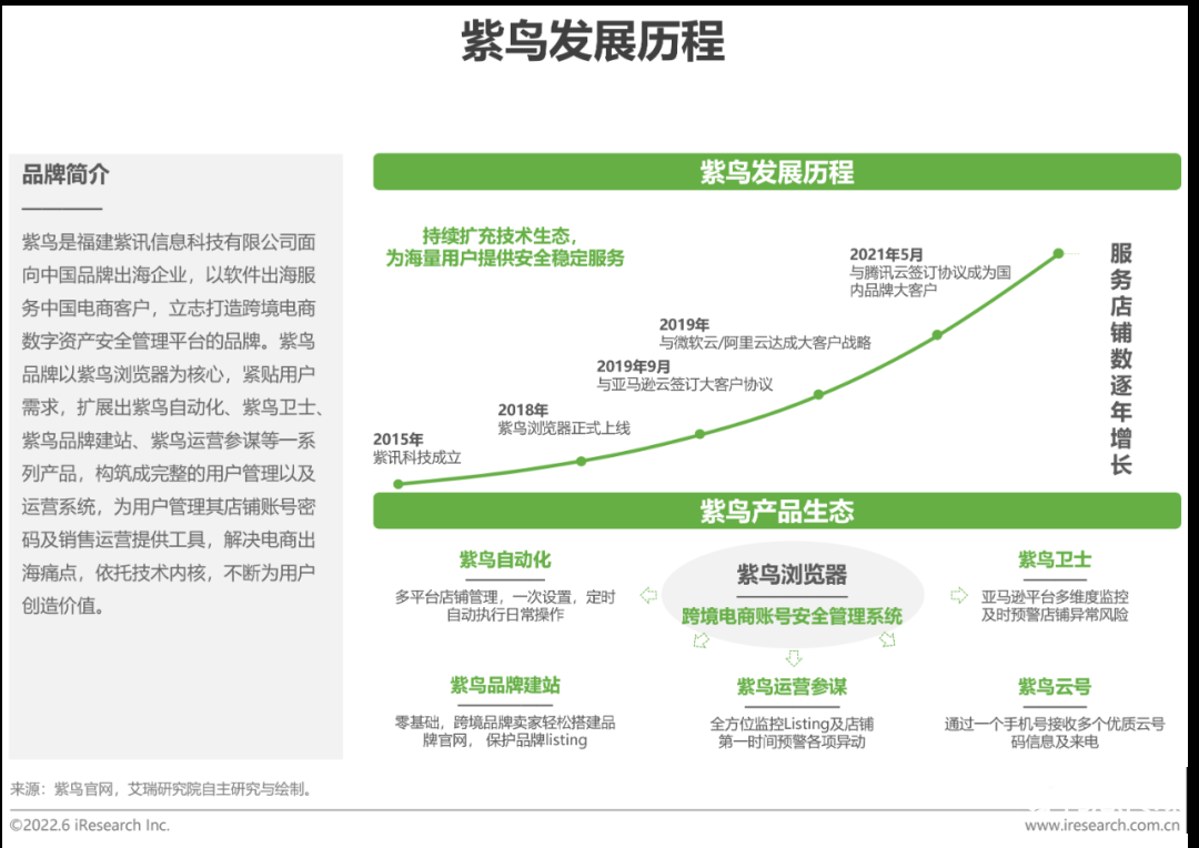 中国跨境电商发展趋势（2022年中国跨境电商行业趋势报告）