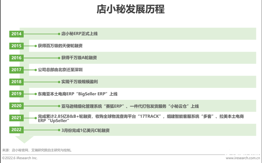 中国跨境电商发展趋势（2022年中国跨境电商行业趋势报告）