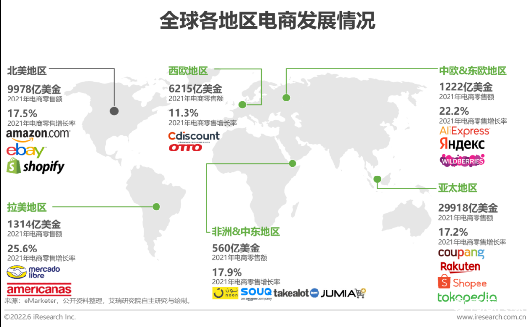 中国跨境电商发展趋势（2022年中国跨境电商行业趋势报告）