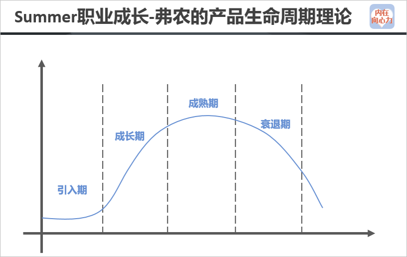 产品经理的思维方式（优秀产品经理应该培养的九大思维）