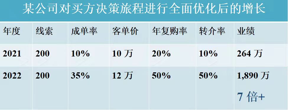 简述品牌延伸策略（品牌人设与私域触达：ToB企业的创新增长）