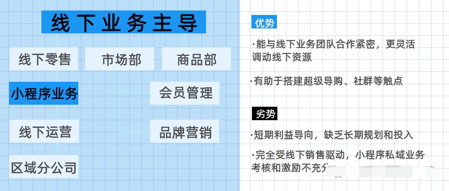 互联网思维下的传统企业转型思考（传统企业转型欠缺的就是互联网基因）