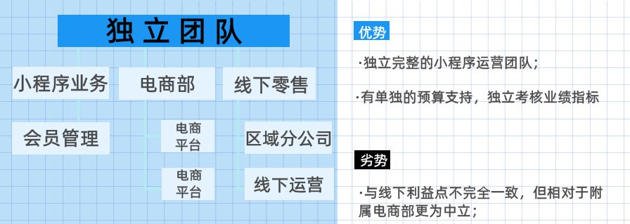 互联网思维下的传统企业转型思考（传统企业转型欠缺的就是互联网基因）