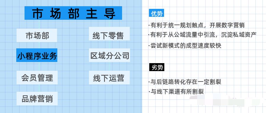 互联网思维下的传统企业转型思考（传统企业转型欠缺的就是互联网基因）