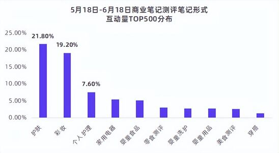 小红书商业合作笔记（一文掌握小红书12种经典品牌合作笔记形式）