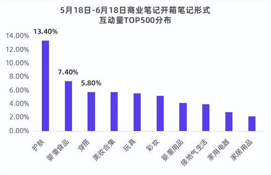 小红书商业合作笔记（一文掌握小红书12种经典品牌合作笔记形式）