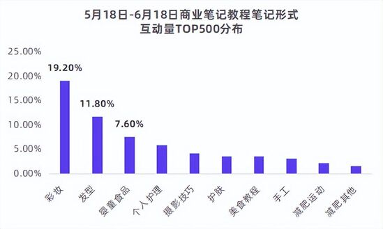 小红书商业合作笔记（一文掌握小红书12种经典品牌合作笔记形式）