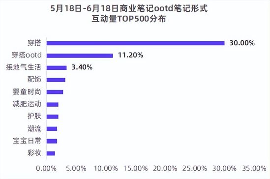 小红书商业合作笔记（一文掌握小红书12种经典品牌合作笔记形式）