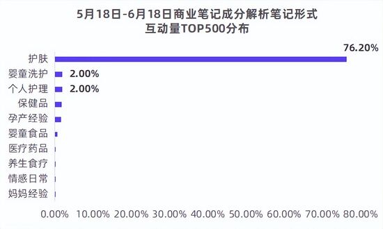 小红书商业合作笔记（一文掌握小红书12种经典品牌合作笔记形式）