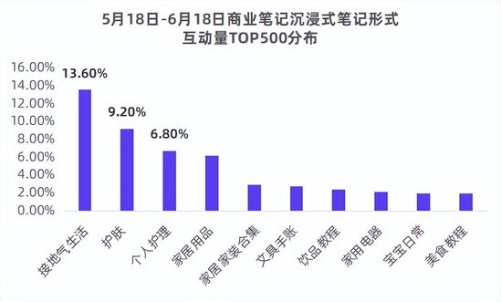 小红书商业合作笔记（一文掌握小红书12种经典品牌合作笔记形式）