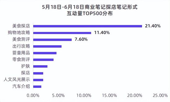 小红书商业合作笔记（一文掌握小红书12种经典品牌合作笔记形式）