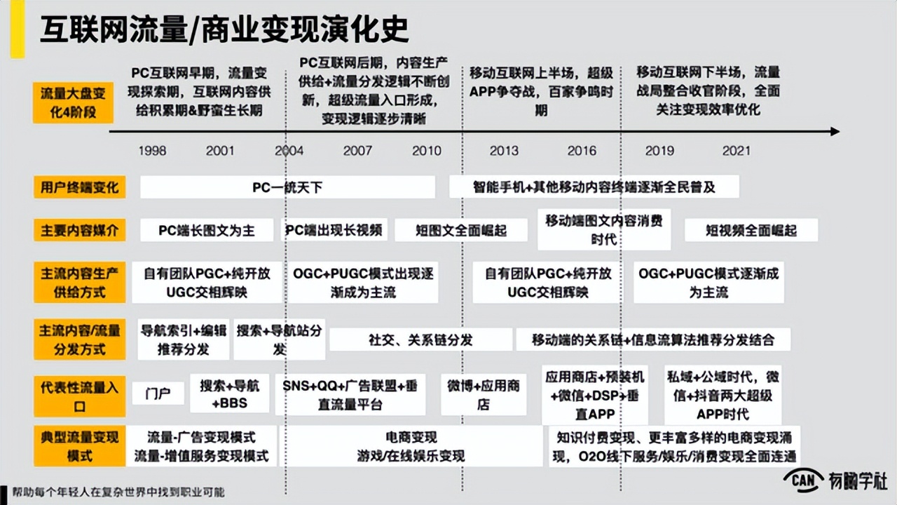 关于私域流量的本质以及玩法（私域流量趋势、定义、本质、价值）