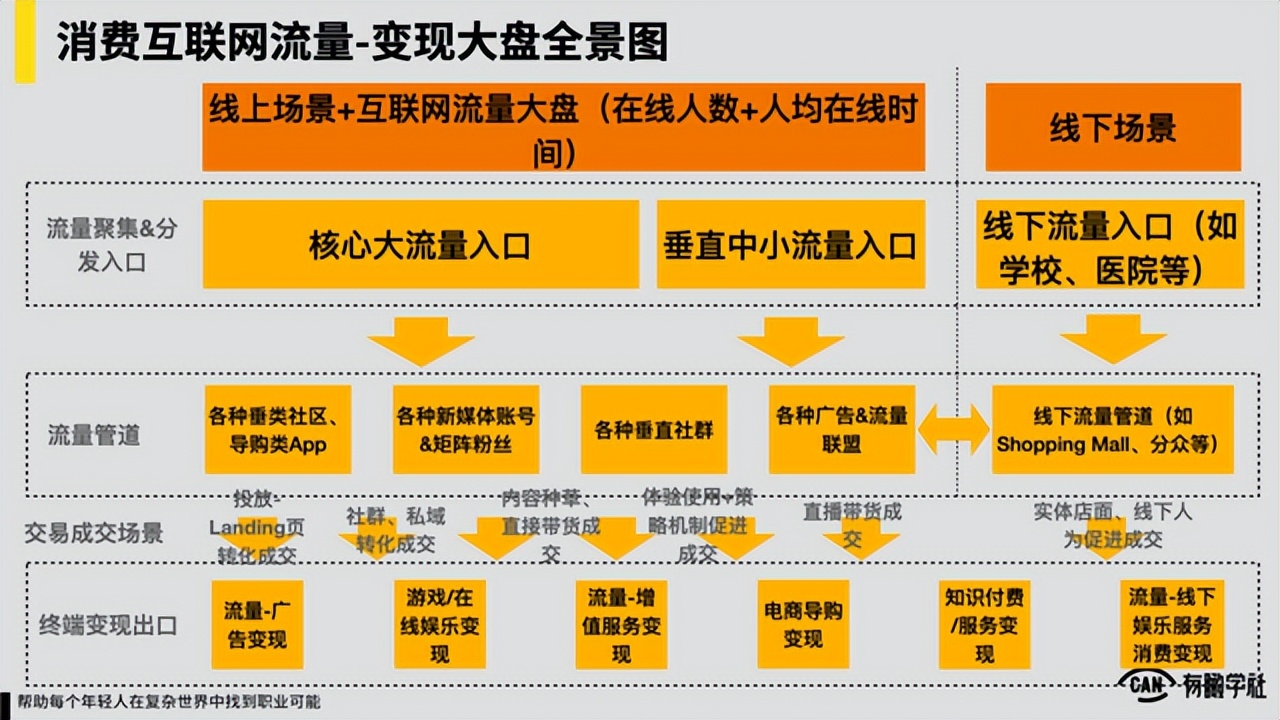 关于私域流量的本质以及玩法（私域流量趋势、定义、本质、价值）