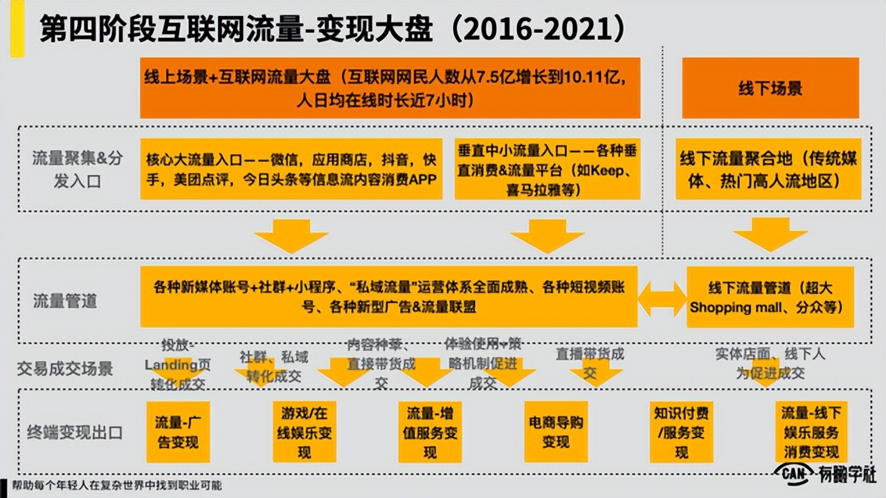 关于私域流量的本质以及玩法（私域流量趋势、定义、本质、价值）