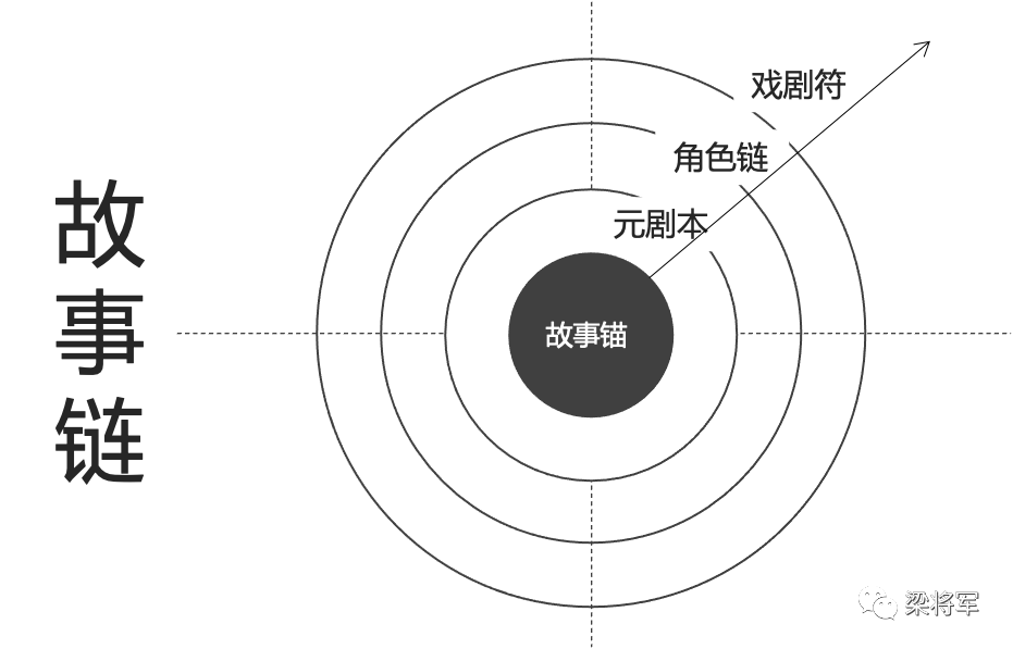 广告人如何创新（为什么广告人需要方法论？）