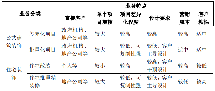 互联网装修公司有哪些（解析互联网装修行业）