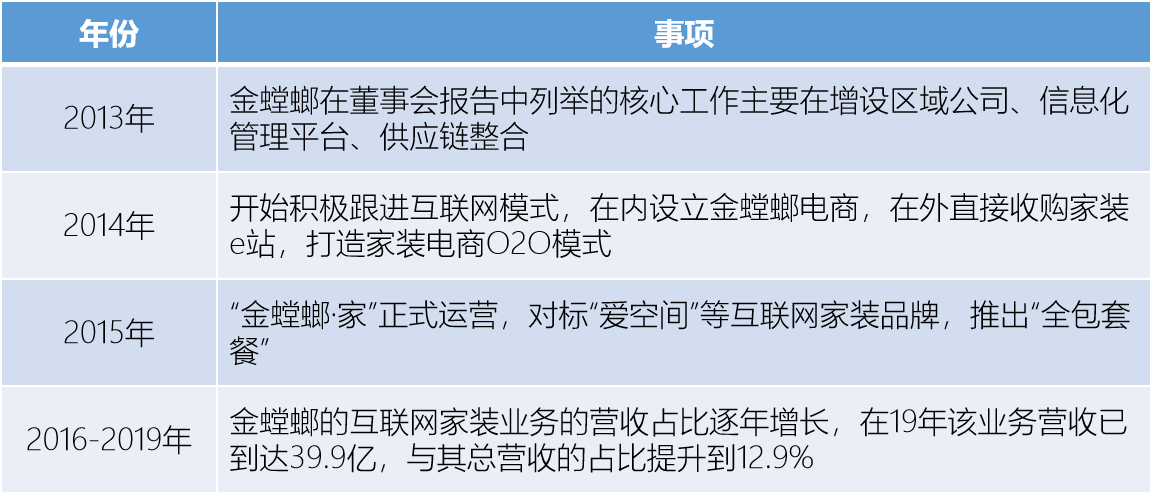 互联网装修公司有哪些（解析互联网装修行业）