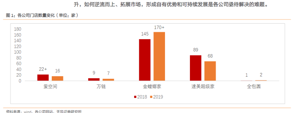 互联网装修公司有哪些（解析互联网装修行业）