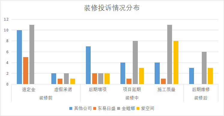 互联网装修公司有哪些（解析互联网装修行业）