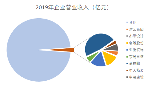 互联网装修公司有哪些（解析互联网装修行业）