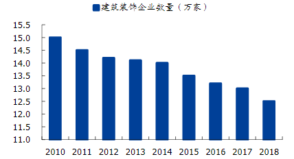 互联网装修公司有哪些（解析互联网装修行业）