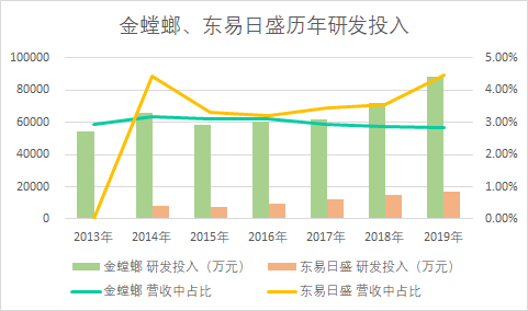 互联网装修公司有哪些（解析互联网装修行业）