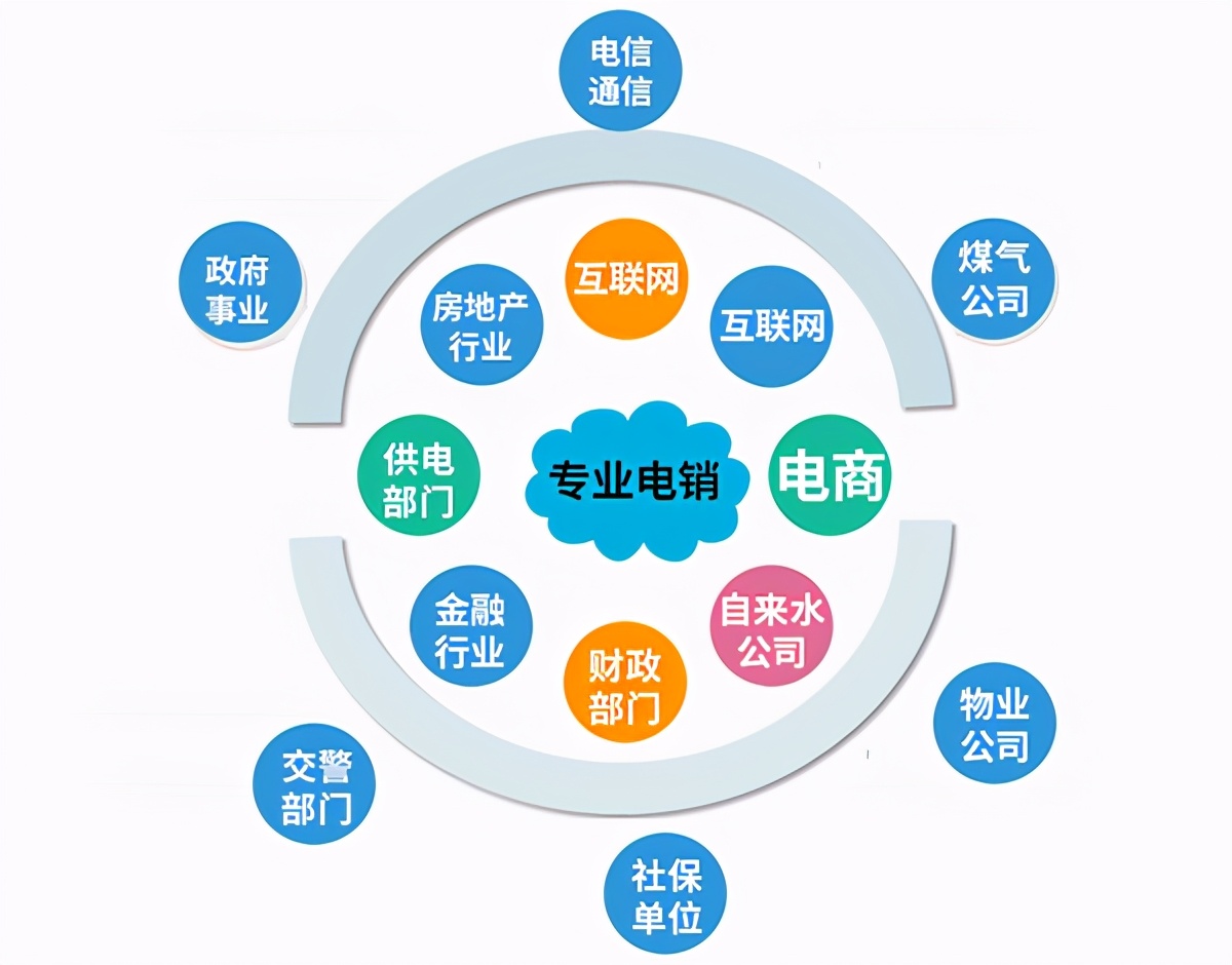 电话营销系统哪家好（分享电销系统软件的排名）