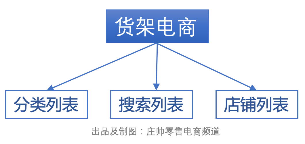 直播电商构成要素（直播电商的“矩阵原理”）