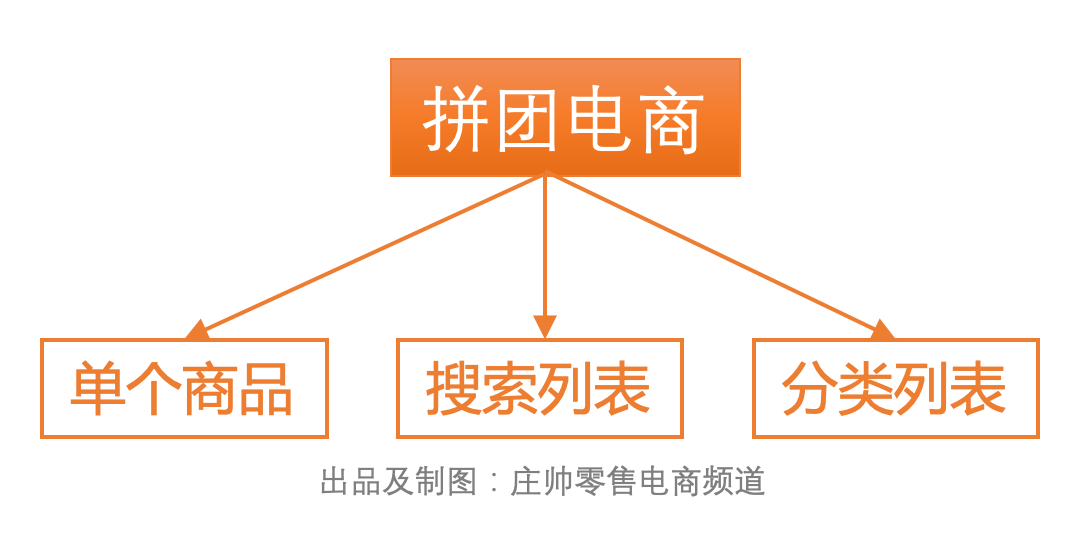 直播电商构成要素（直播电商的“矩阵原理”）