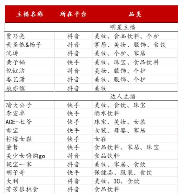 直播电商构成要素（直播电商的“矩阵原理”）